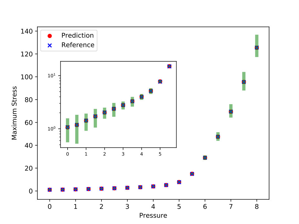 Figure 30