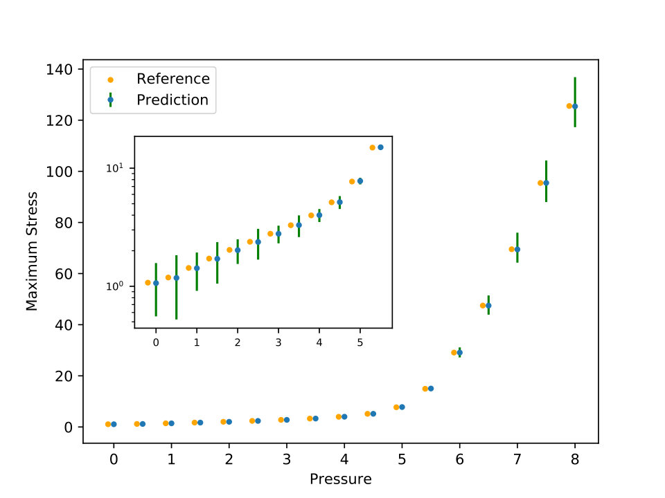 Figure 31