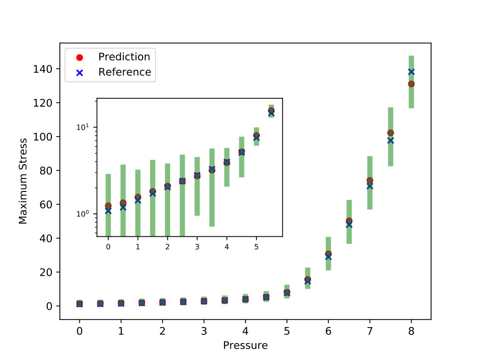 Figure 32