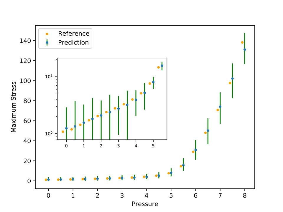 Figure 33