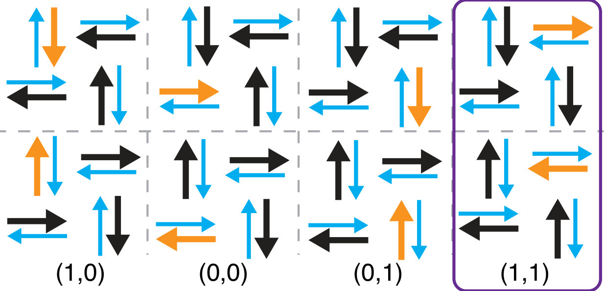 Figure 11