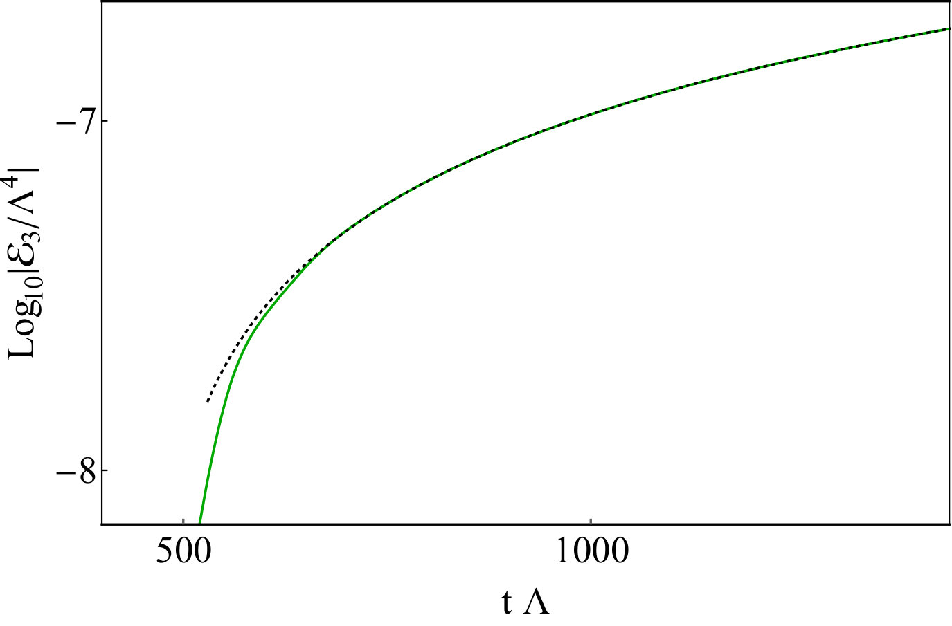 Figure 15