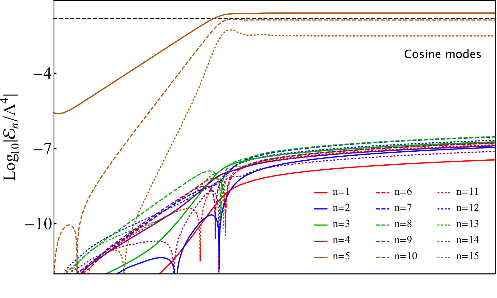 Figure 16