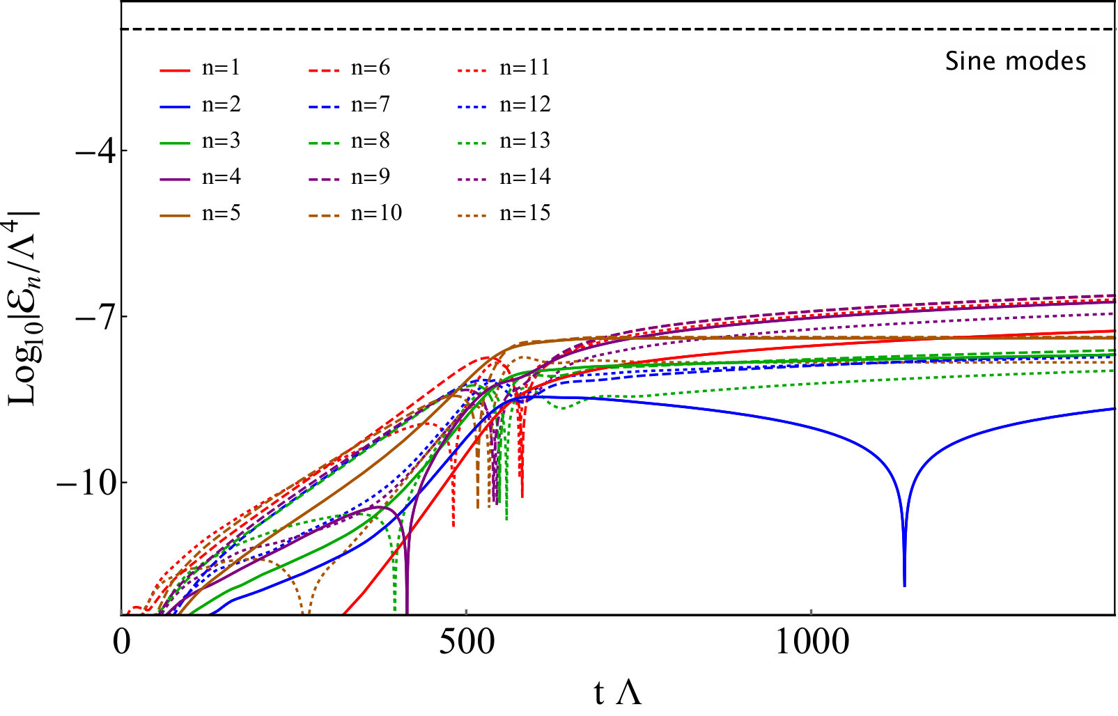 Figure 17