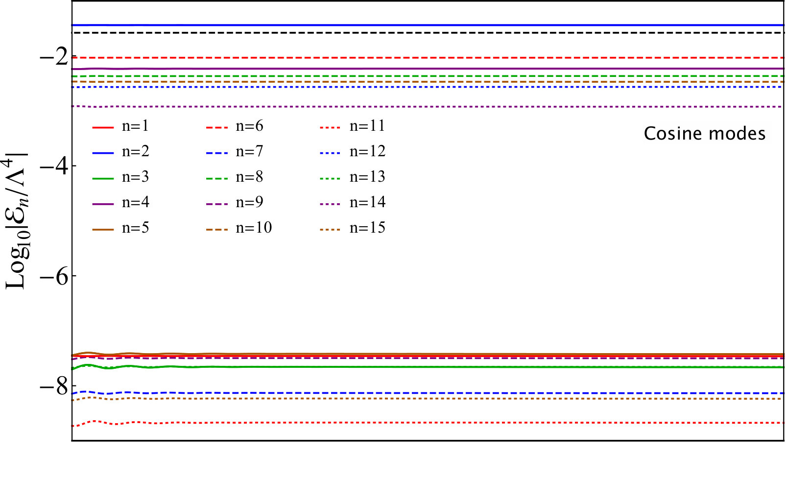 Figure 18