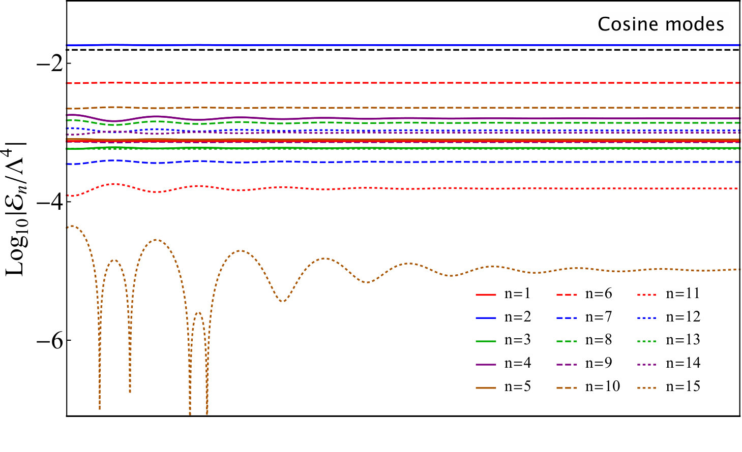 Figure 19