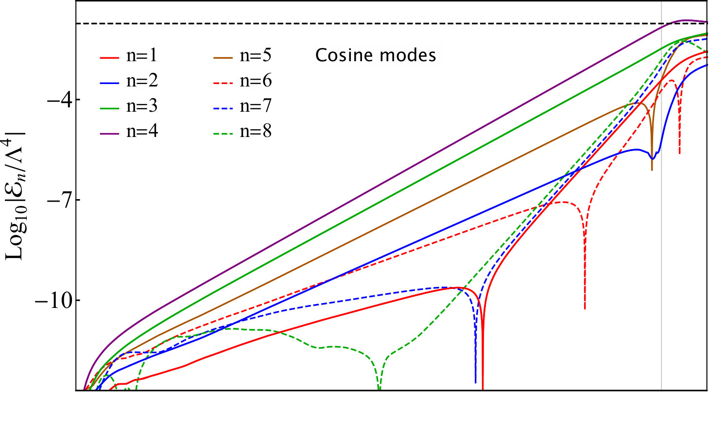 Figure 20