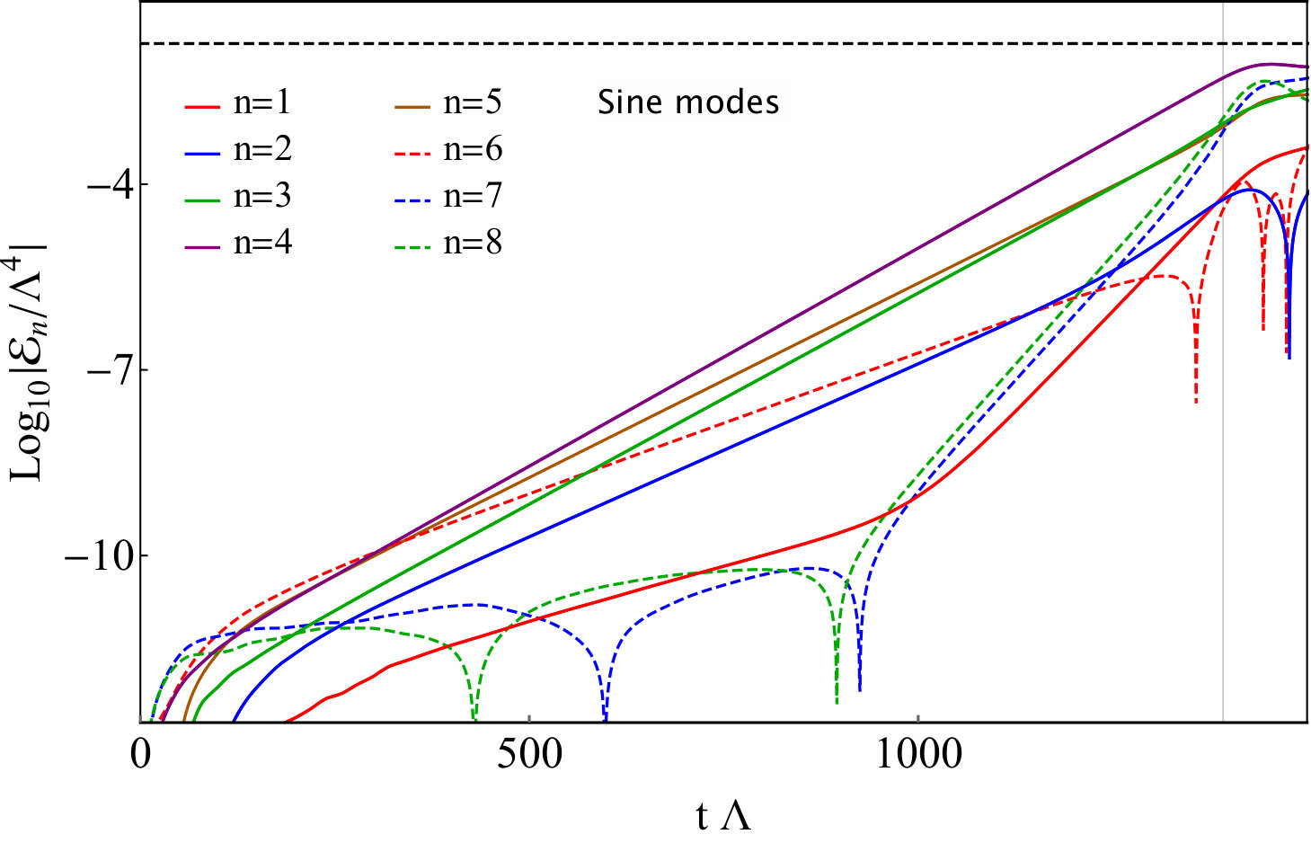 Figure 21