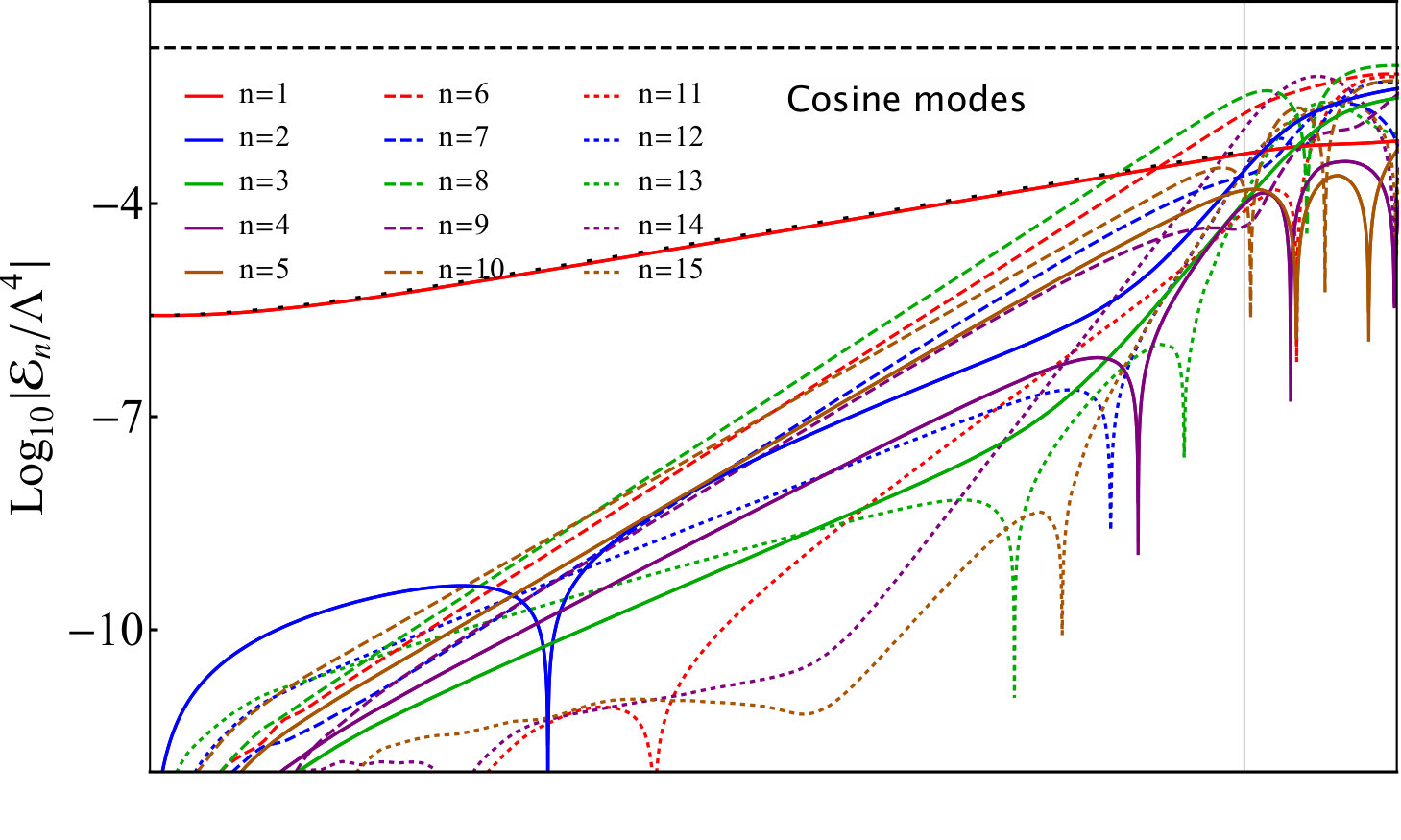 Figure 22