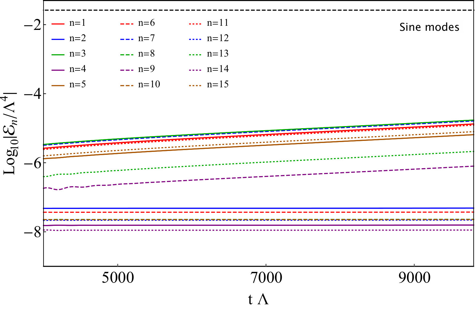 Figure 23