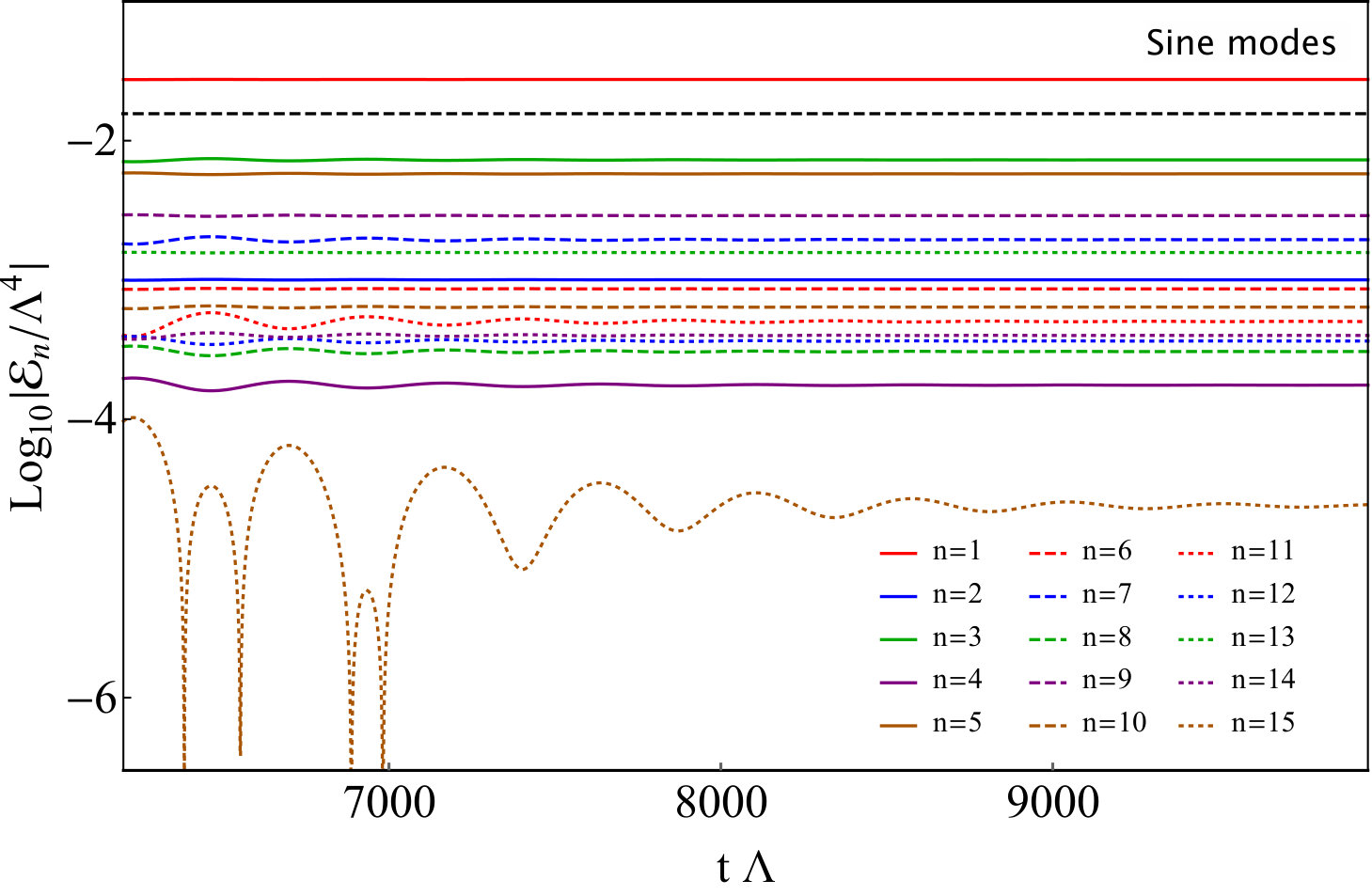 Figure 24
