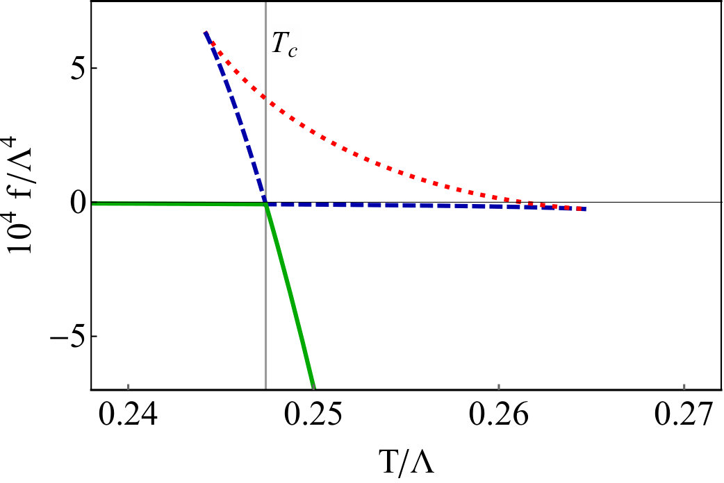 Figure 25