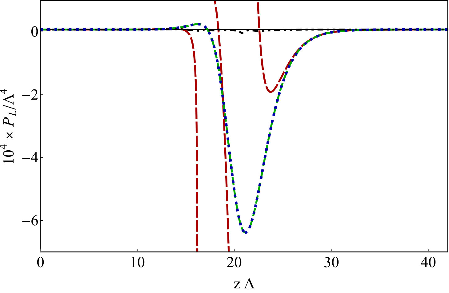 Figure 26