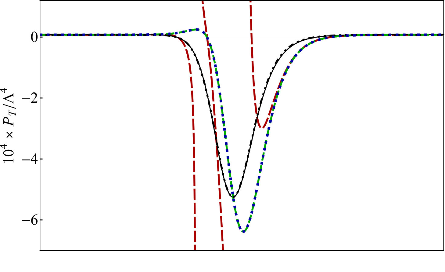 Figure 27
