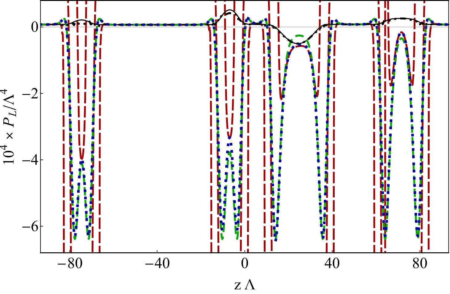 Figure 28