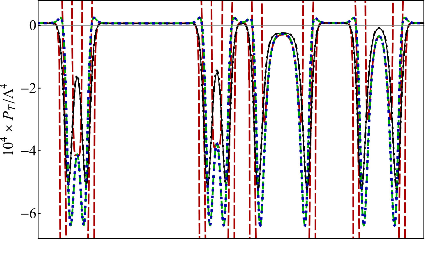 Figure 29