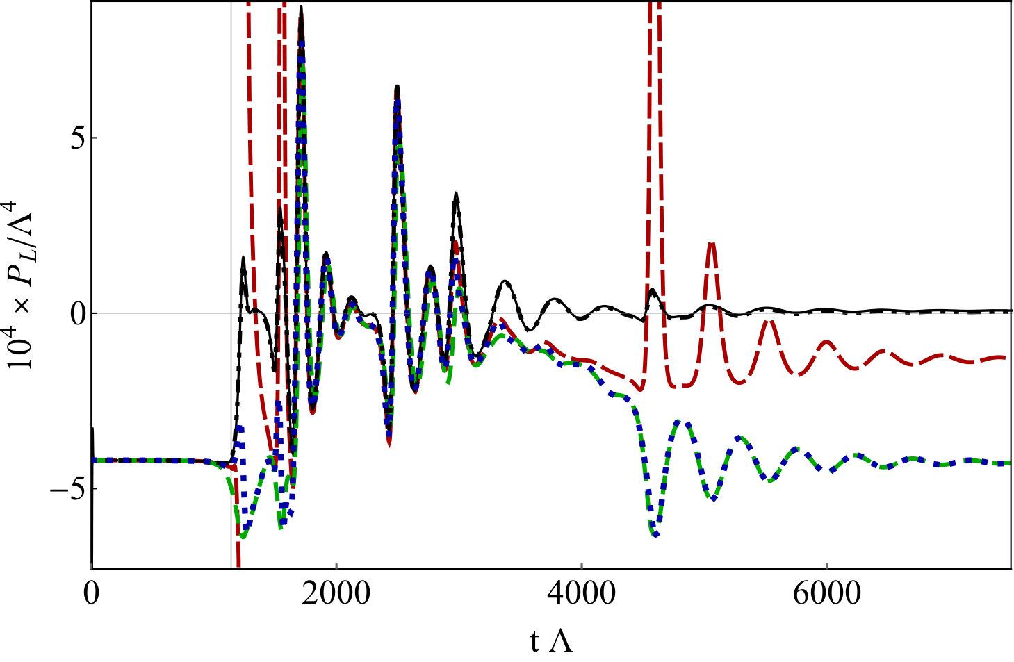 Figure 30