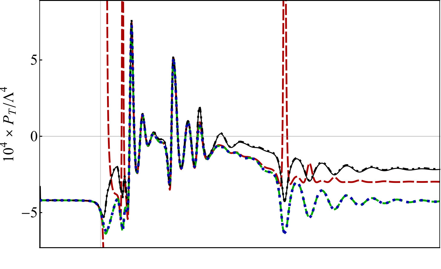 Figure 31