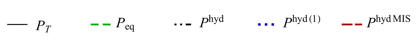 Figure 32