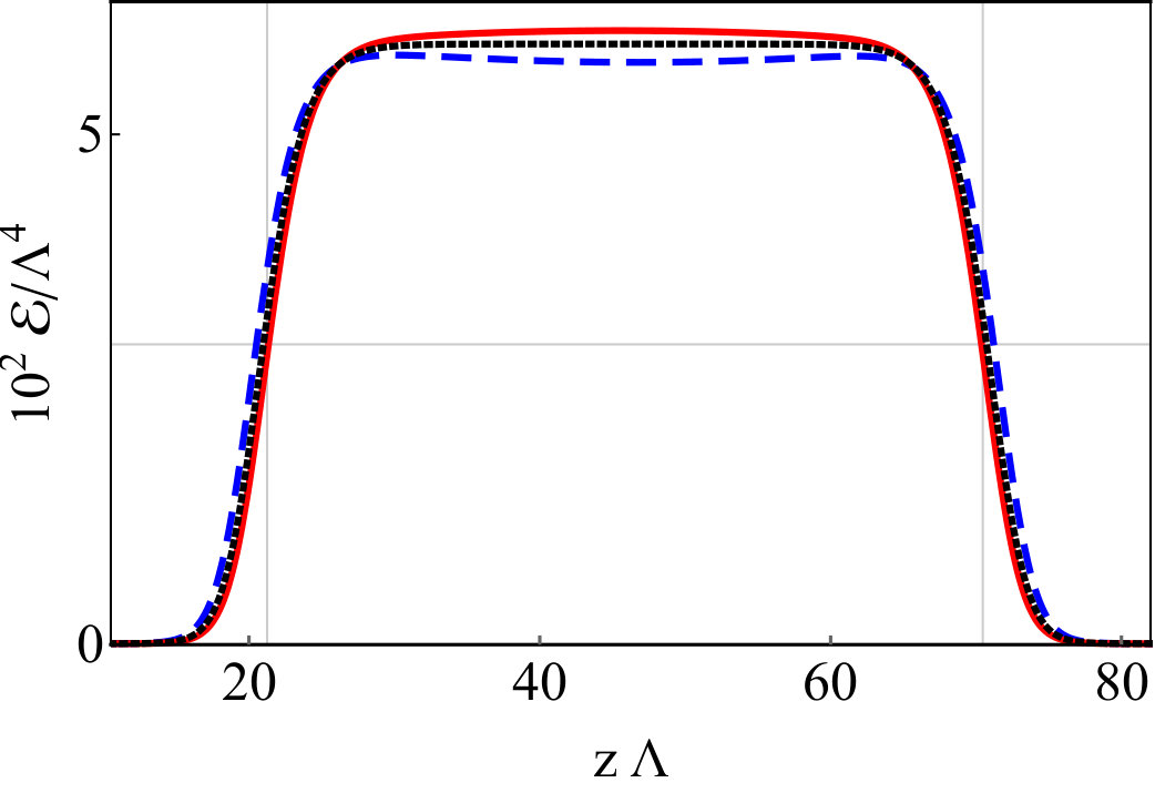 Figure 33