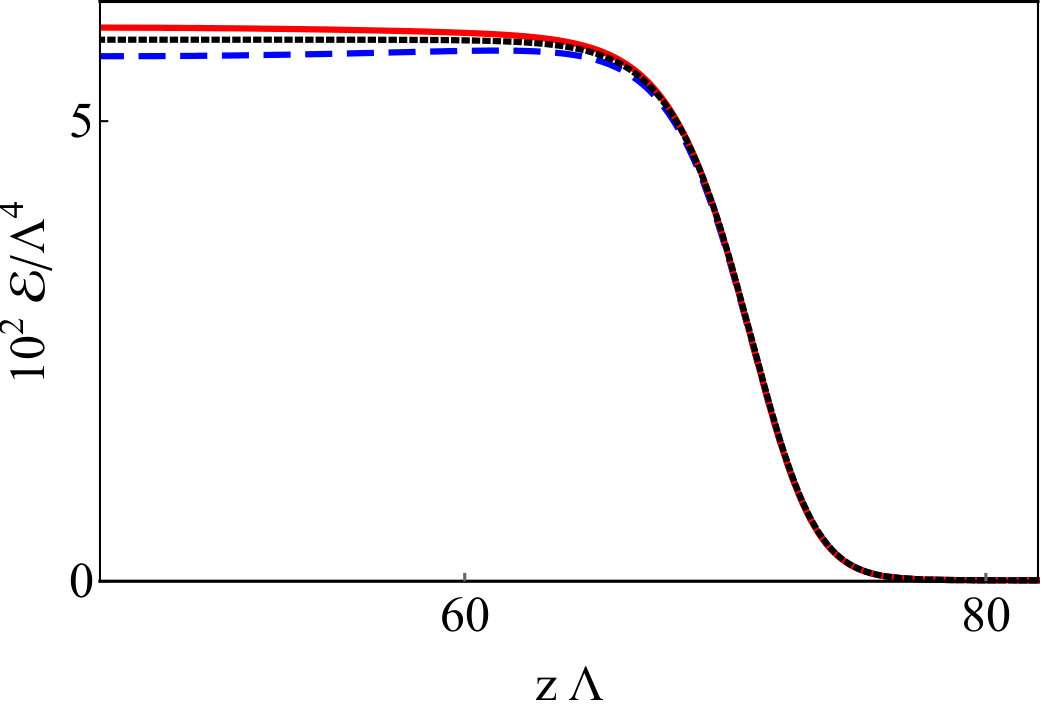 Figure 34