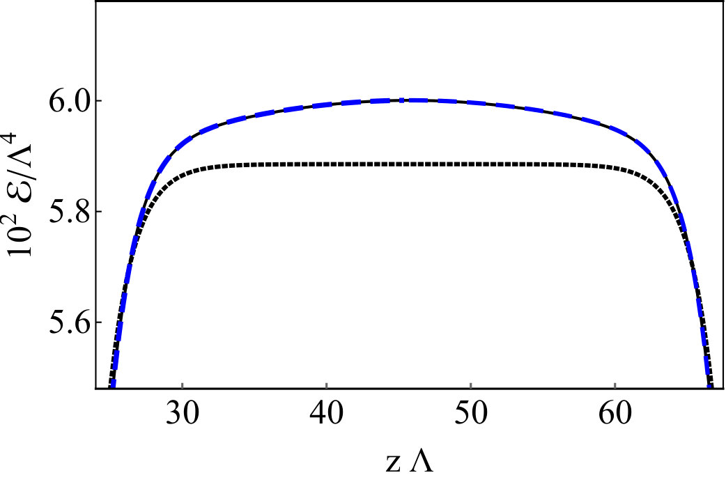 Figure 35