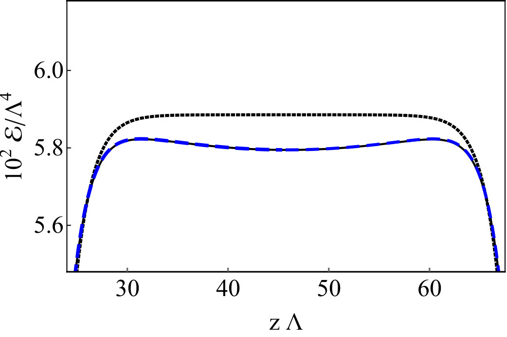 Figure 36