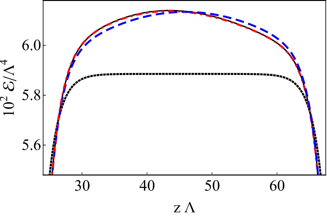 Figure 37