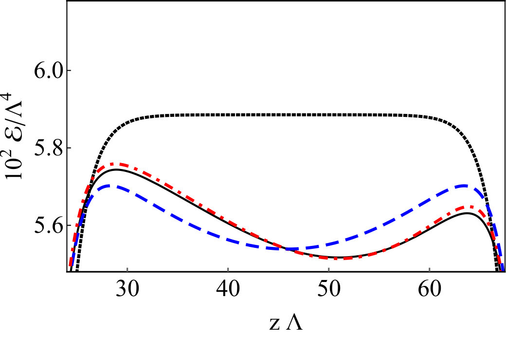 Figure 38