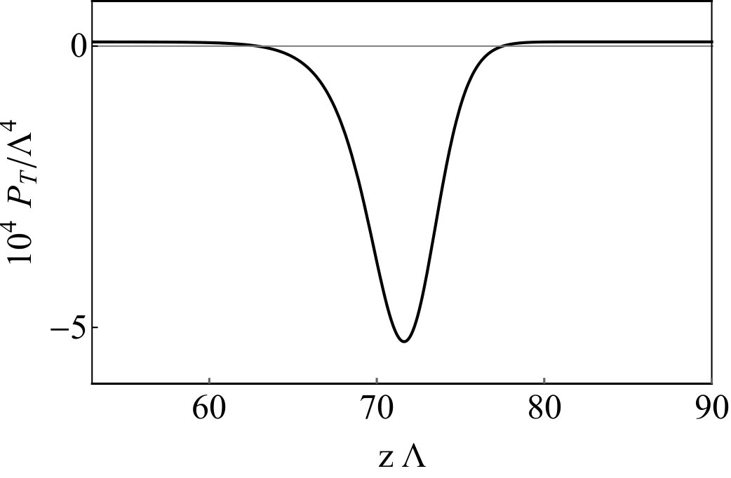 Figure 39