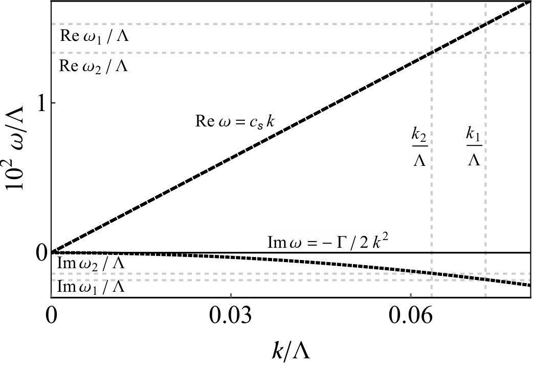 Figure 40