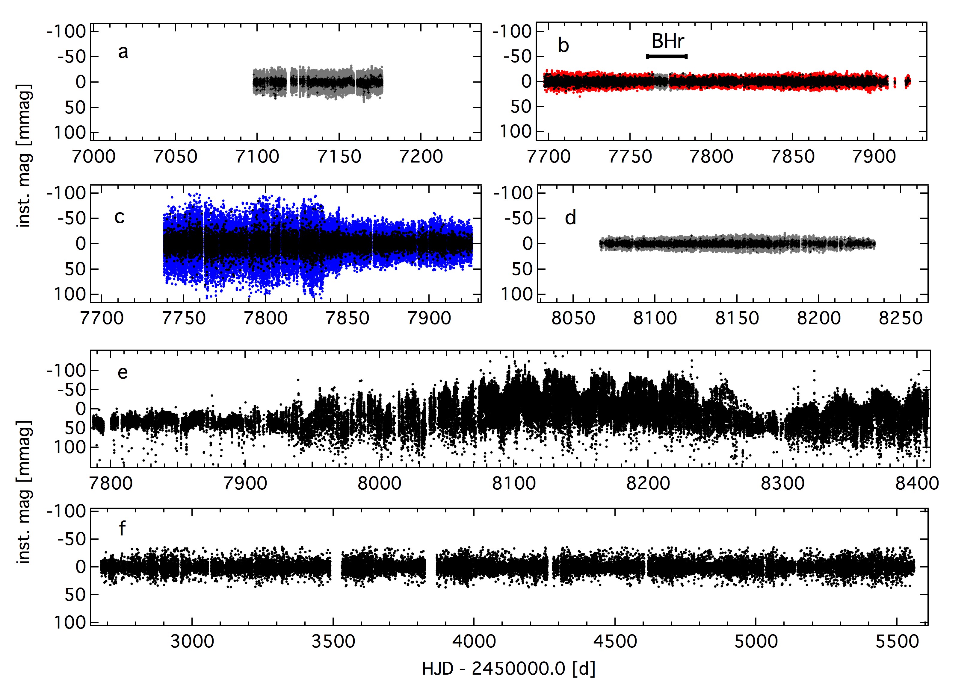 Figure 13