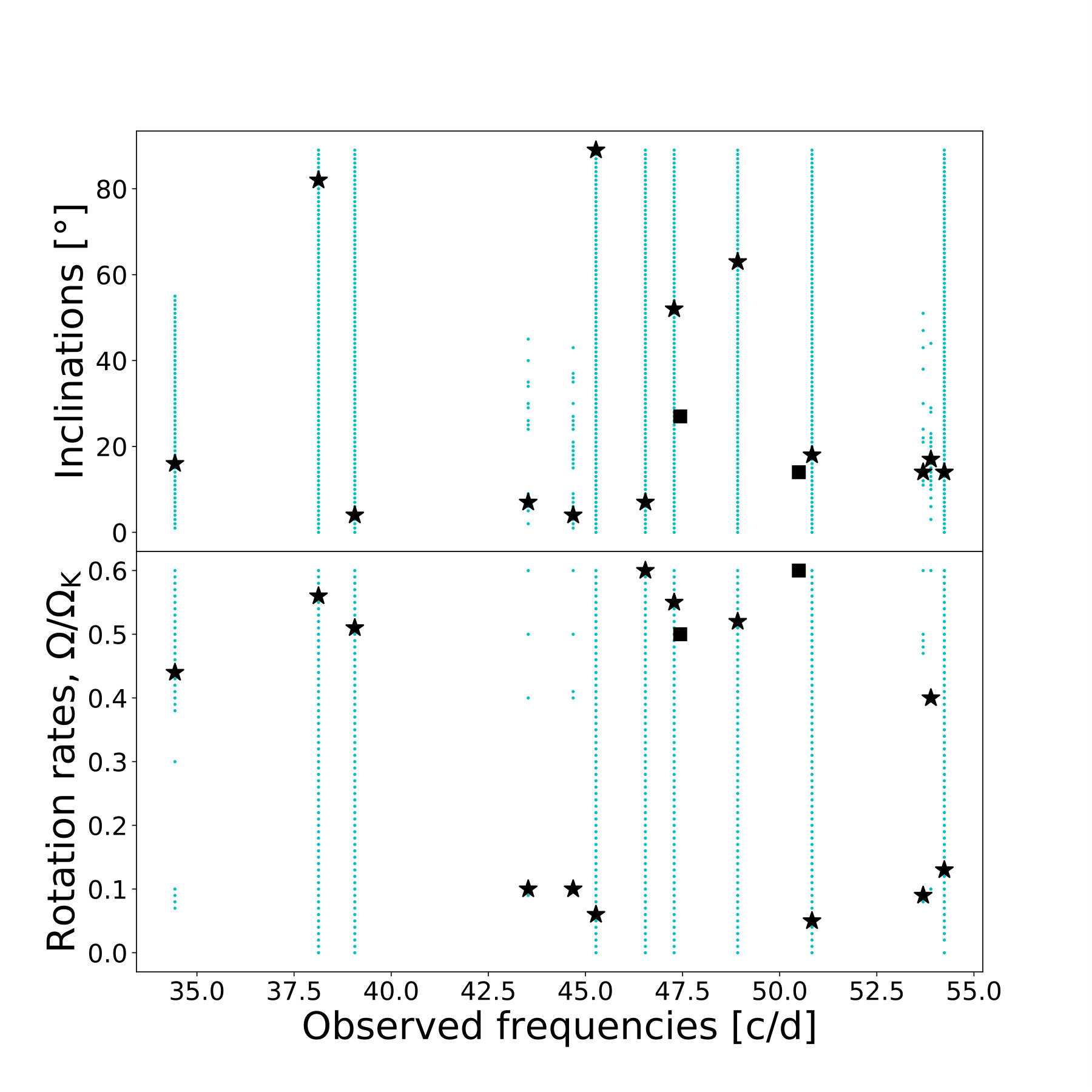 Figure 17