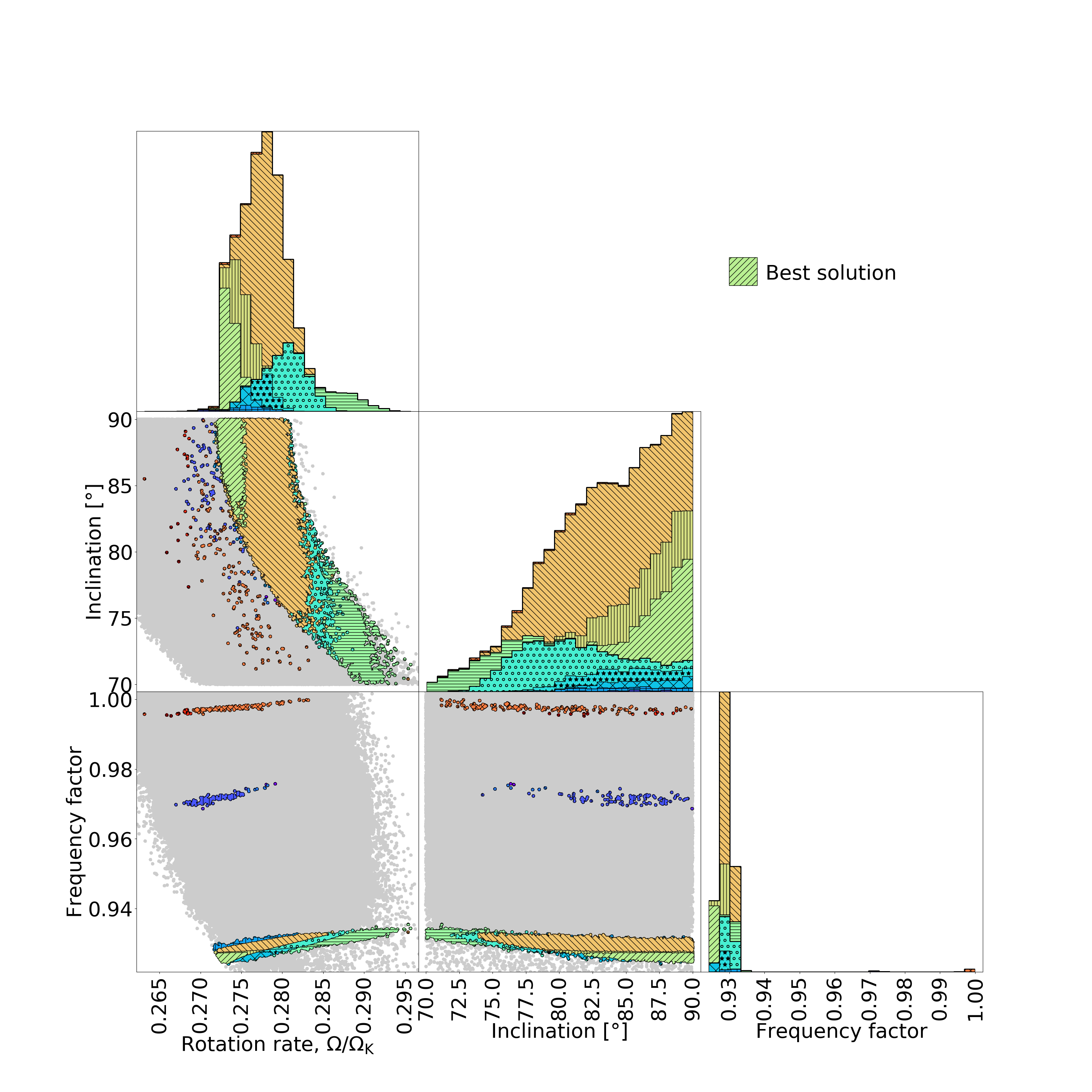 Figure 20
