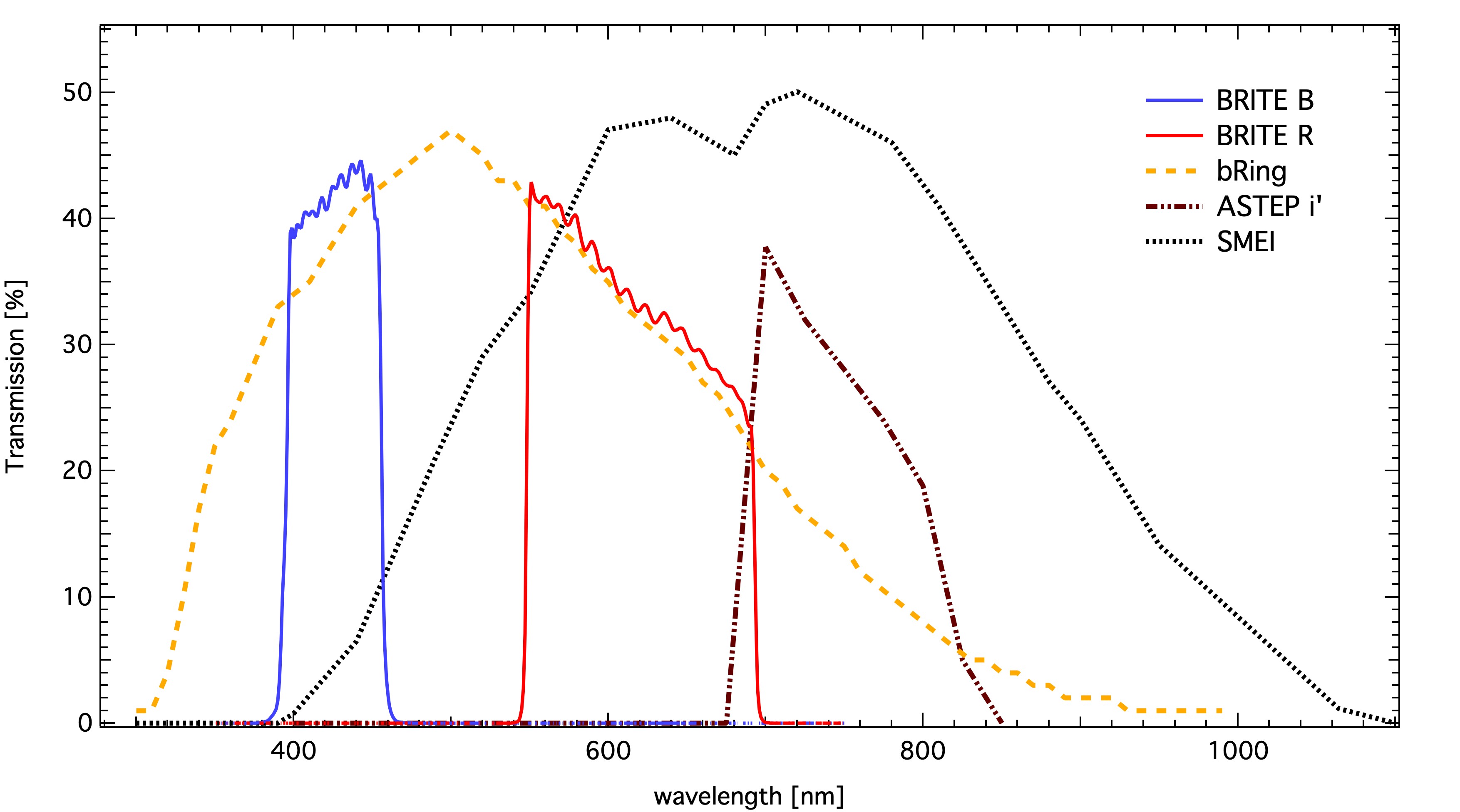 Figure 21