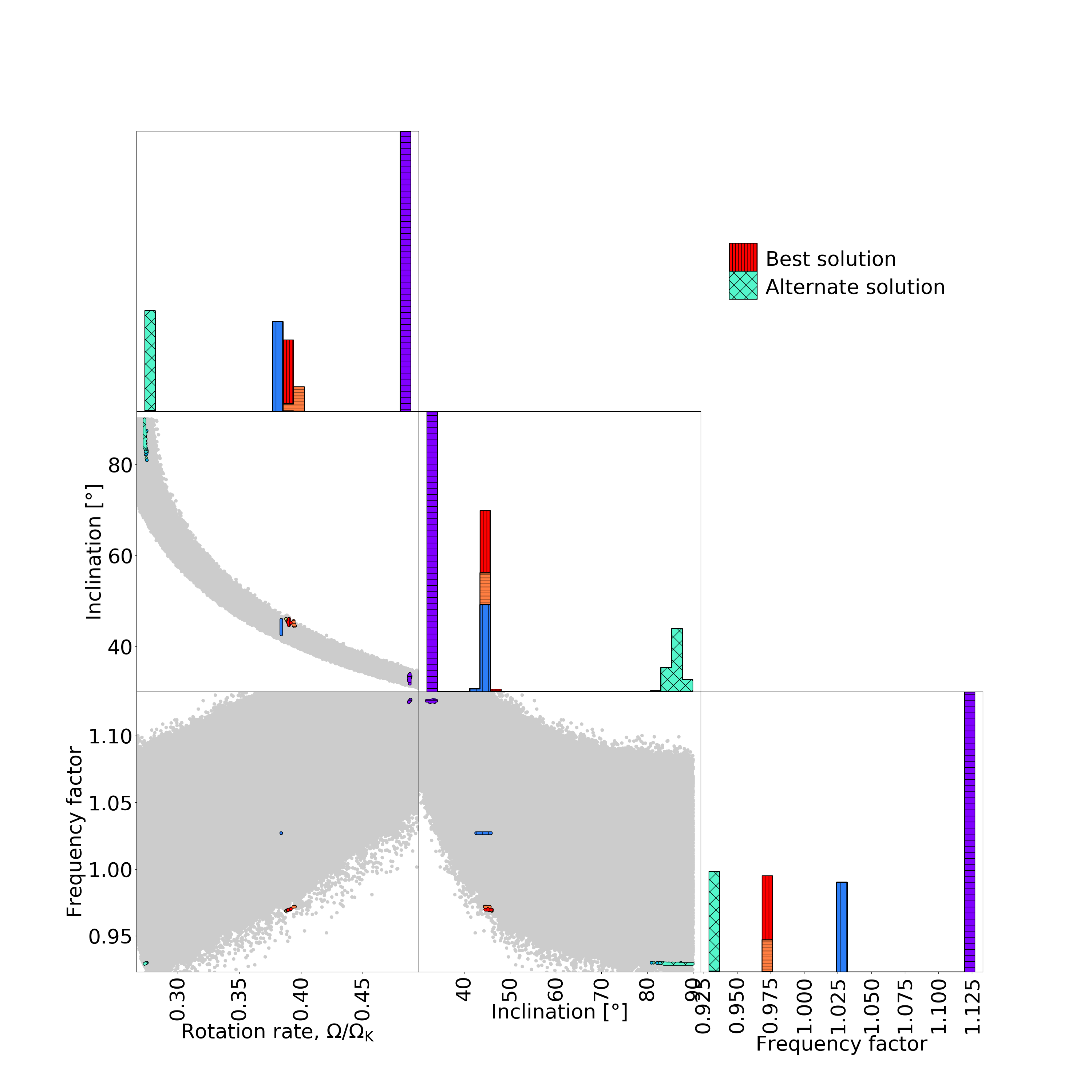 Figure 22