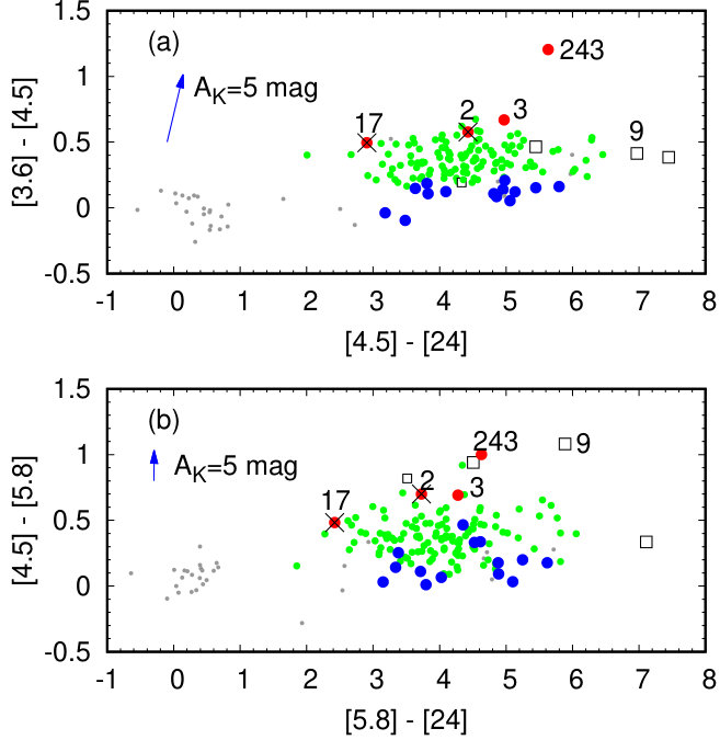 Figure 7
