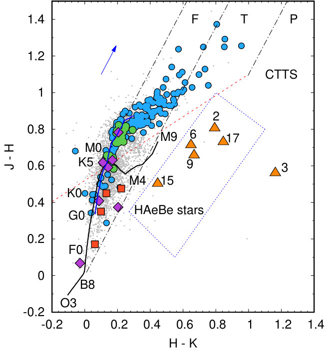 Figure 9