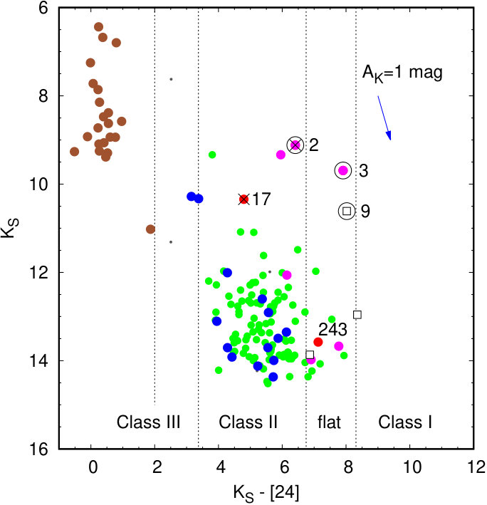 Figure 12