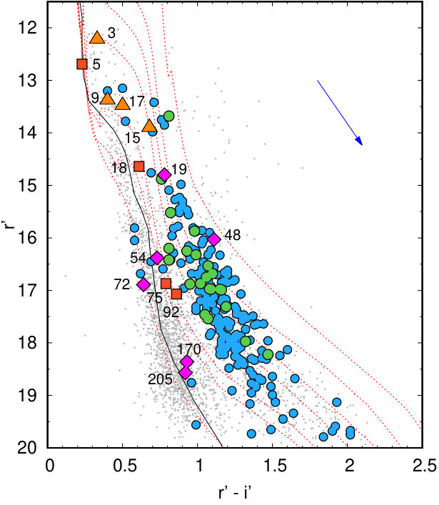 Figure 13