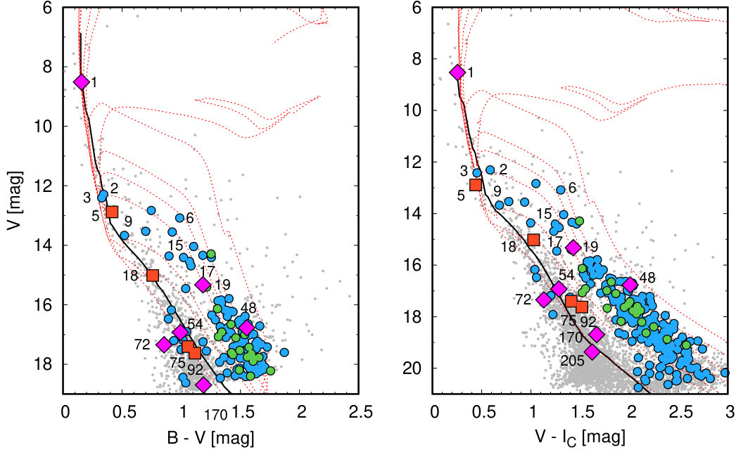 Figure 14