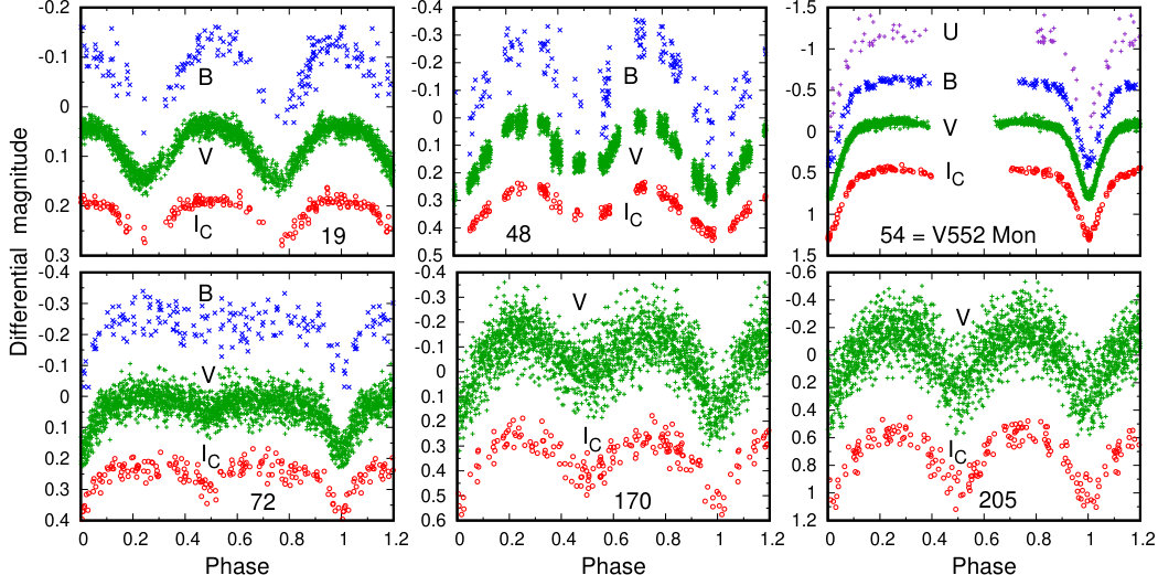 Figure 15