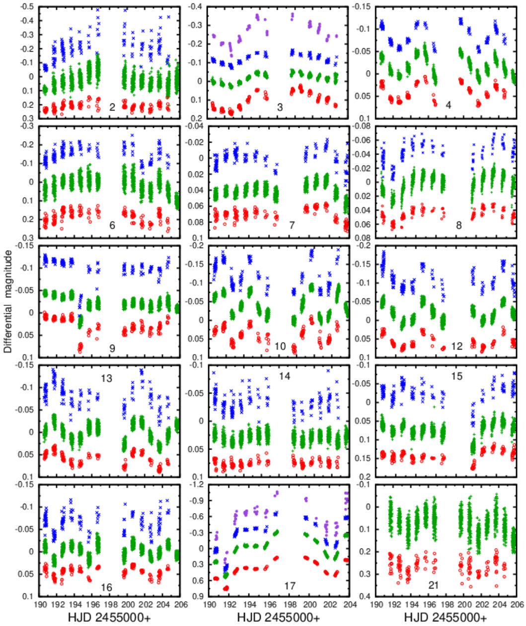 Figure 16