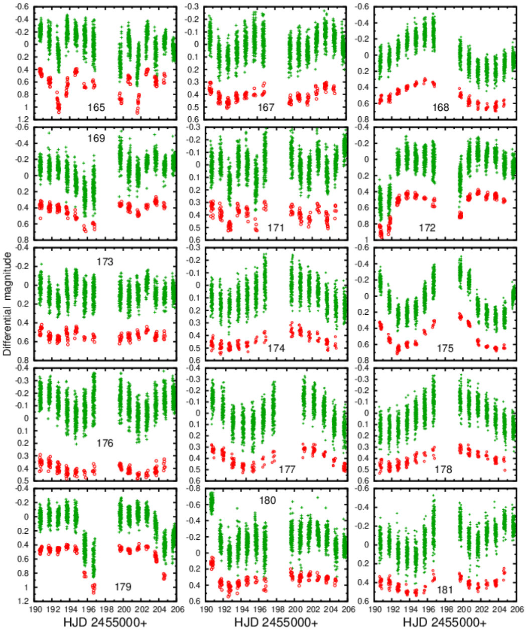 Figure 17