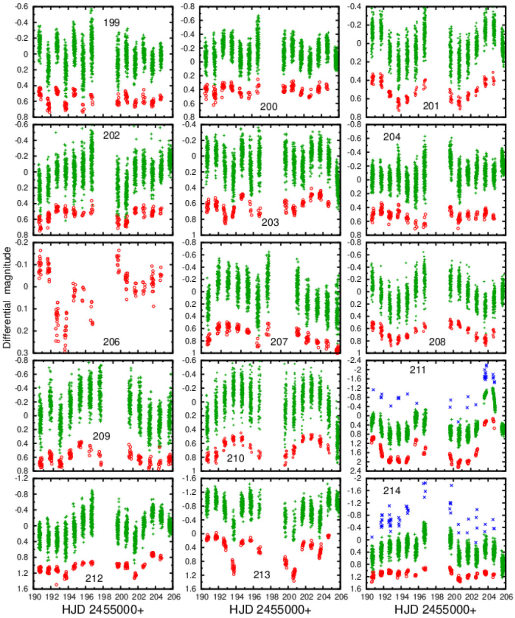 Figure 19