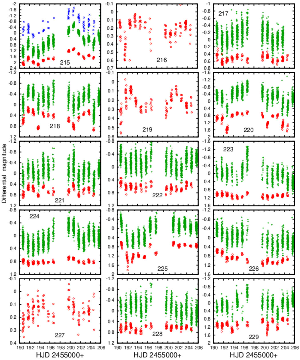 Figure 20