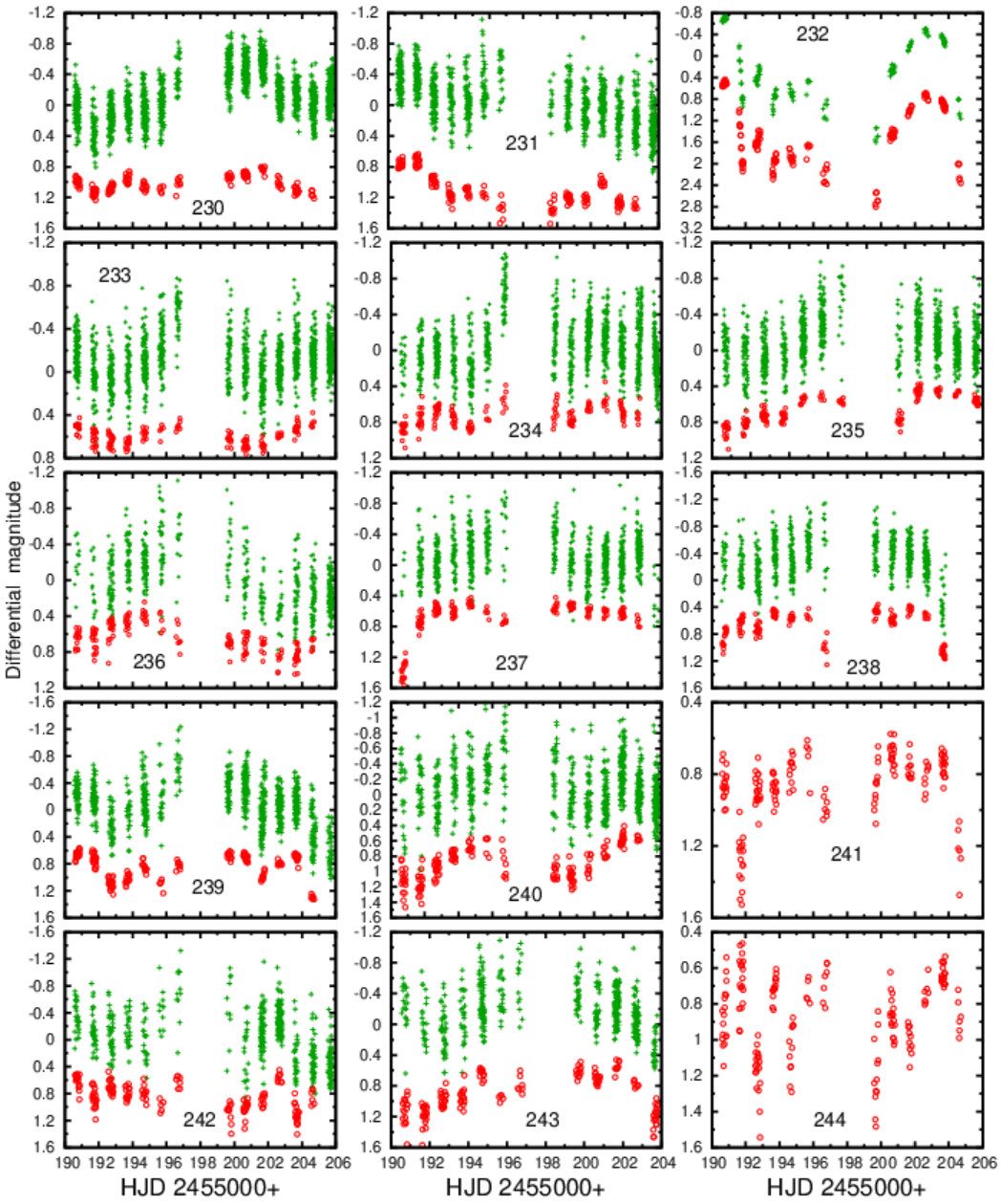 Figure 21