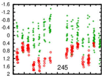 Figure 22