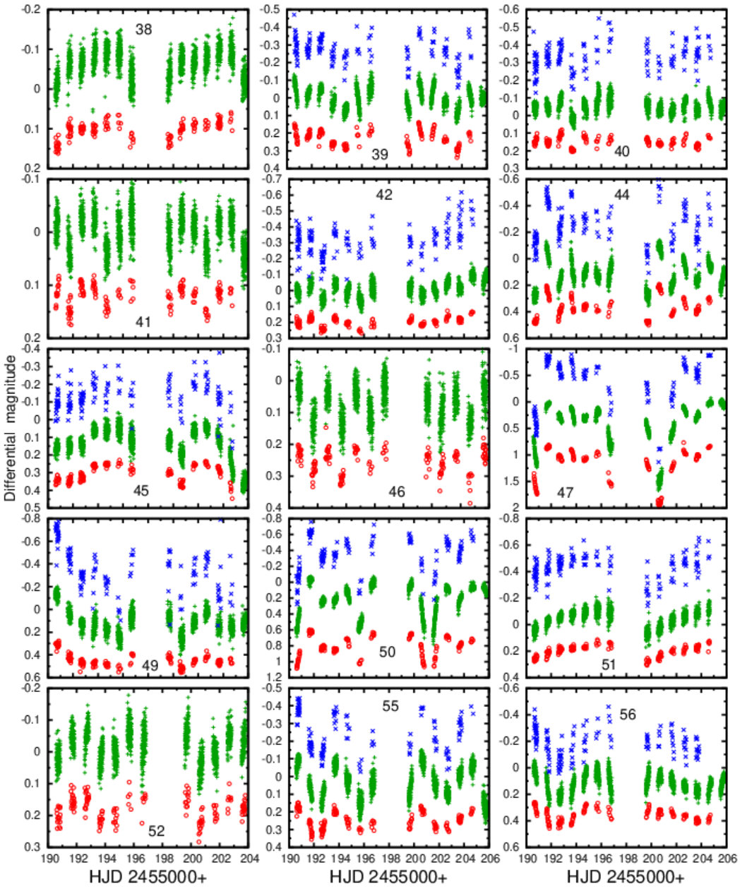 Figure 24