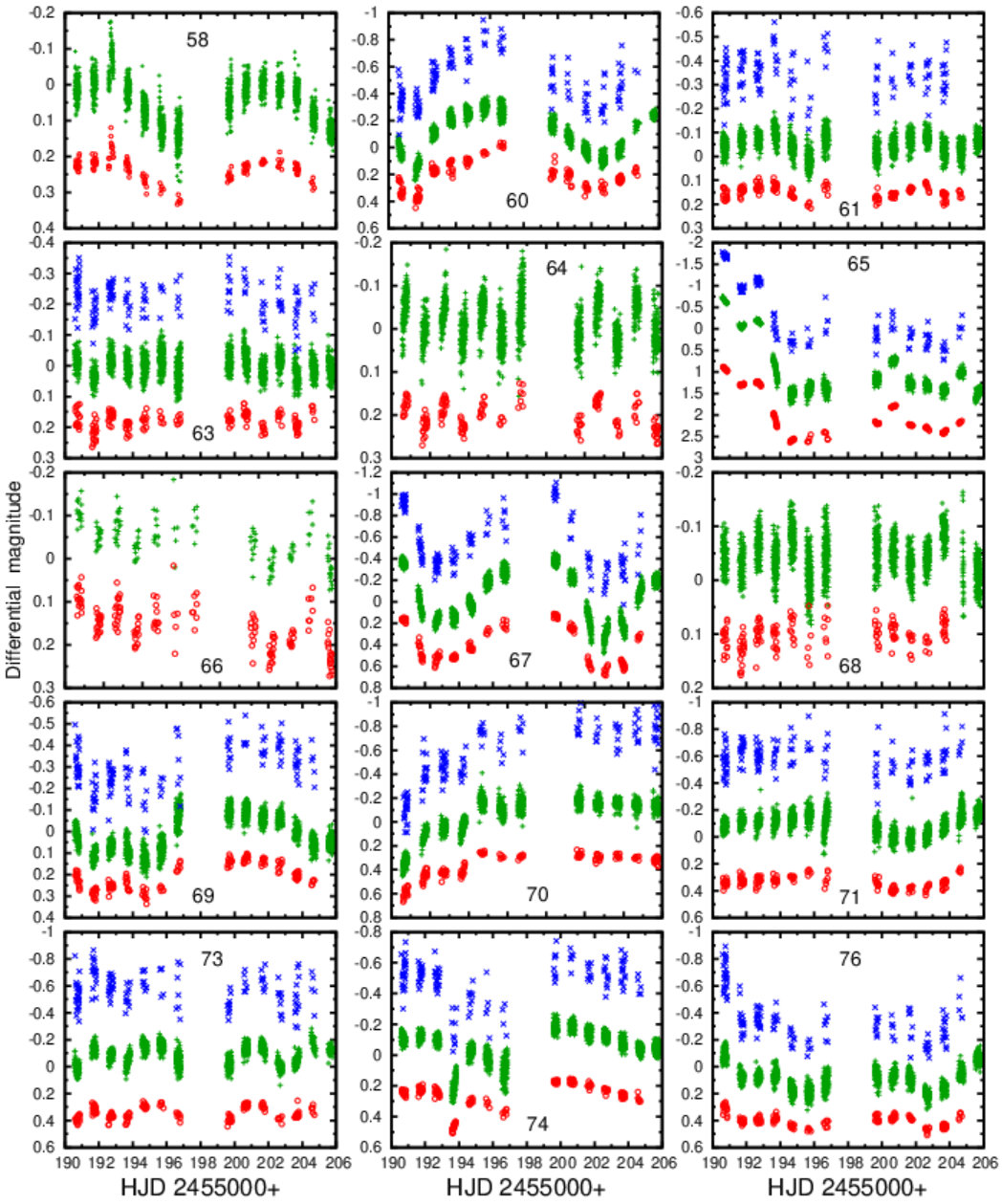 Figure 25